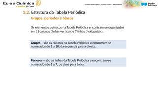 Os elementos químicos na Tabela Periódica encontram-se organizados
em 18 colunas (linhas verticais)e 7 linhas (horizontais).
3.2. Estrutura da Tabela Periódica
Grupos, períodos e blocos
Grupos – são as colunas da Tabela Periódica e encontram-se
numerados de 1 a 18, da esquerda para a direita.
Períodos – são as linhas da Tabela Periódica e encontram-se
numerados de 1 a 7, de cima para baixo.
 