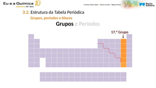 Grupos e Períodos
17.° Grupo
3.2. Estrutura da Tabela Periódica
Grupos, períodos e blocos
 