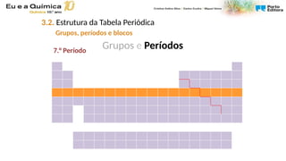1.° Período
2.° Período
3.° Período
4.° Período
5.° Período
6.° Período
7.° Período
Grupos e Períodos
3.2. Estrutura da Tabela Periódica
Grupos, períodos e blocos
 