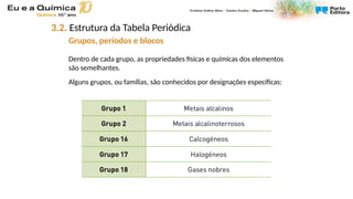 Dentro de cada grupo, as propriedades físicas e químicas dos elementos
são semelhantes.
Alguns grupos, ou famílias, são conhecidos por designações específicas:
3.2. Estrutura da Tabela Periódica
Grupos, períodos e blocos
 