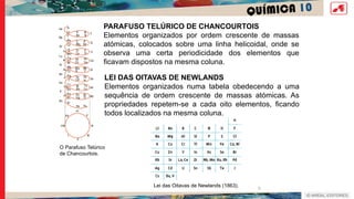 QUÍMICA 10
3
PARAFUSO TELÚRICO DE CHANCOURTOIS
Elementos organizados por ordem crescente de massas
atómicas, colocados sobre uma linha helicoidal, onde se
observa uma certa periodicidade dos elementos que
ficavam dispostos na mesma coluna.
LEI DAS OITAVAS DE NEWLANDS
Elementos organizados numa tabela obedecendo a uma
sequência de ordem crescente de massas atómicas. As
propriedades repetem-se a cada oito elementos, ficando
todos localizados na mesma coluna.
Lei das Oitavas de Newlands (1863).
O Parafuso Telúrico
de Chancourtois.
 