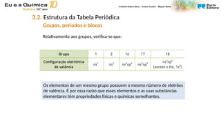 Relativamente aos grupos, verifica-se que:
3.2. Estrutura da Tabela Periódica
Grupos, períodos e blocos
Os elementos de um mesmo grupo possuem o mesmo número de eletrões
de valência. É por essa razão que esses elementos e as suas substâncias
elementares têm propriedades físicas e químicas semelhantes.
 