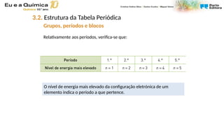 3.2. Estrutura da Tabela Periódica
Grupos, períodos e blocos
Relativamente aos períodos, verifica-se que:
O nível de energia mais elevado da configuração eletrónica de um
elemento indica o período a que pertence.
 