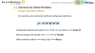 Por exemplo, para o elemento enxofre de configuração eletrónica:
Configuração eletrónica de valência 3s2
3p4
: 6 e–
de valência Grupo 16
Nível de energia mais elevado n = 3 3.° Período
Última orbital de valência tipo p (3p4
) Bloco p
3.2. Estrutura da Tabela Periódica
Grupos, períodos e blocos
 