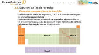 Bloco s Bloco d Bloco p
Bloco f
Os elementos dos blocos s e p (grupos 1, 2 e 13 a 18) também se designam
por elementos representativos.
Os elementos com eletrões em orbitais de subníveis d e f preenchidas ou
em preenchimento (grupos 3 a 12) designam-se por elementos de transição
e elementos de transição interna, respetivamente.
3.2. Estrutura da Tabela Periódica
Elementos representativos e de transição
 