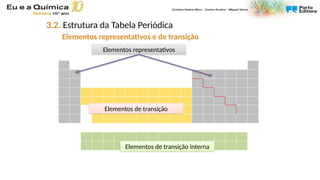 Elementos representativos
Elementos de transição
Elementos de transição interna
3.2. Estrutura da Tabela Periódica
Elementos representativos e de transição
 