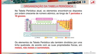 QUÍMICA 10
38
ORGANIZAÇÃO DA TABELA PERIÓDICA
Na Tabela Periódica atual, os elementos encontram-se dispostos
por ordem crescente de número atómico, ao longo de 7 períodos e
18 grupos.
Os elementos da Tabela Periódica são também divididos por uma
linha quebrada, de acordo com as suas propriedades físicas, em
metais, não metais e semimetais.
 
