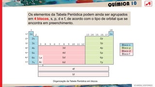 QUÍMICA 10
Os elementos da Tabela Periódica podem ainda ser agrupados
em 4 blocos, s, p, d e f, de acordo com o tipo de orbital que se
encontra em preenchimento.
Organização da Tabela Periódica em blocos.
Os elementos da Tabela Periódica podem ainda ser agrupados
em 4 blocos, s, p, d e f, de acordo com o tipo de orbital que se
encontra em preenchimento.
 