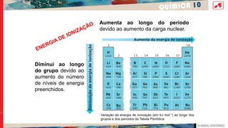 QUÍMICA 10
Diminui ao longo
do grupo devido ao
aumento do número
de níveis de energia
preenchidos.
Aumenta ao longo do período
devido ao aumento da carga nuclear.
ENERGIA DE IONIZAÇÃO
Variação da energia de ionização (em kJ mol–1
) ao longo dos
grupos e dos períodos da Tabela Periódica.
 