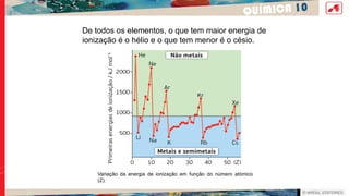 QUÍMICA 10
De todos os elementos, o que tem maior energia de
ionização é o hélio e o que tem menor é o césio.
Variação da energia de ionização em função do número atómico
(Z).
 