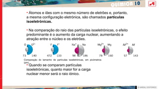 QUÍMICA 10
• Átomos e iões com o mesmo número de eletrões e, portanto,
a mesma configuração eletrónica, são chamados partículas
isoeletrónicas.
• Na comparação do raio das partículas isoeletrónicas, o efeito
predominante é o aumento da carga nuclear, aumentando a
atração entre o núcleo e os eletrões.
Comparação do tamanho de partículas isoeletrónicas, em picómetros
(pm).
• Quando se comparam partículas
isoeletrónicas, quanto maior for a carga
nuclear menor será o raio iónico.
 