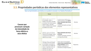 Causas que
provocam variação
da intensidade da
força elétrica e
seus efeitos
3.3. Propriedades periódicas dos elementos representativos
Que propriedades periódicas se podem estudar na Tabela Periódica?
 