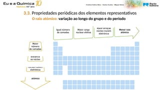 3.3. Propriedades periódicas dos elementos representativos
O raio atómico: variação ao longo do grupo e do período
 