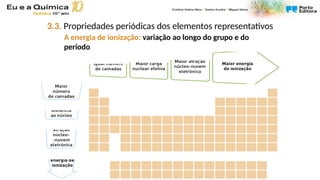 3.3. Propriedades periódicas dos elementos representativos
A energia de ionização: variação ao longo do grupo e do
período
 