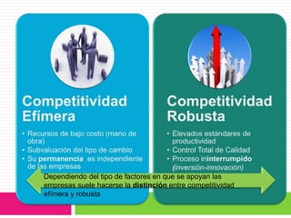 Dependiendo del tipo de factores en que se apoyan las
empresas suele hacerse la distinción entre competitividad
efímera y robusta
 