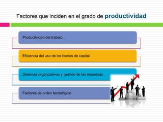 Factores que inciden en el grado de productividad


  Productividad del trabajo
 