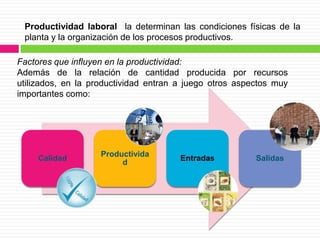Productividad laboral la determinan las condiciones físicas de la
 planta y la organización de los procesos productivos.

Factores que influyen en la productividad:
Además de la relación de cantidad producida por recursos
utilizados, en la productividad entran a juego otros aspectos muy
importantes como:




                    Productivida
     Calidad                           Entradas          Salidas
                         d
 