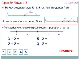 Урок 30. Числа 1-5                              МАТЕМАТИКА

4. Найди результаты действий так, как это делал Петя.




А потом так, как это делал Вова.

Пользуйся числовым отрезком для проверки ответов.



    3+2=                   5-2=
    2+2=                   3-2=
                                            ПРОВЕРЬ!
1   2    3   4 5
 