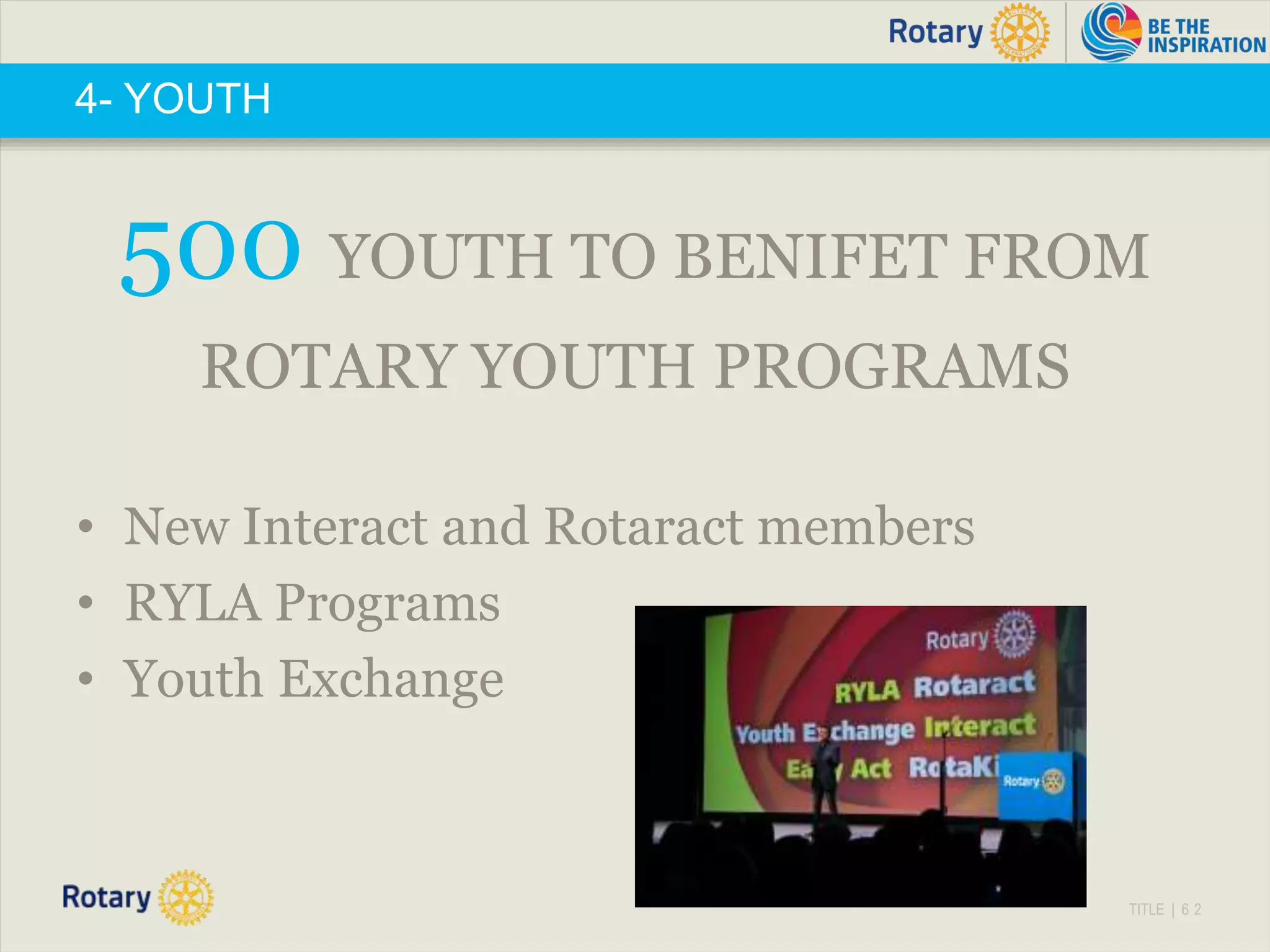 TITLE | 6 2
4- YOUTH
500 YOUTH TO BENIFET FROM
ROTARY YOUTH PROGRAMS
• New Interact and Rotaract members
• RYLA Programs
• Youth Exchange
 