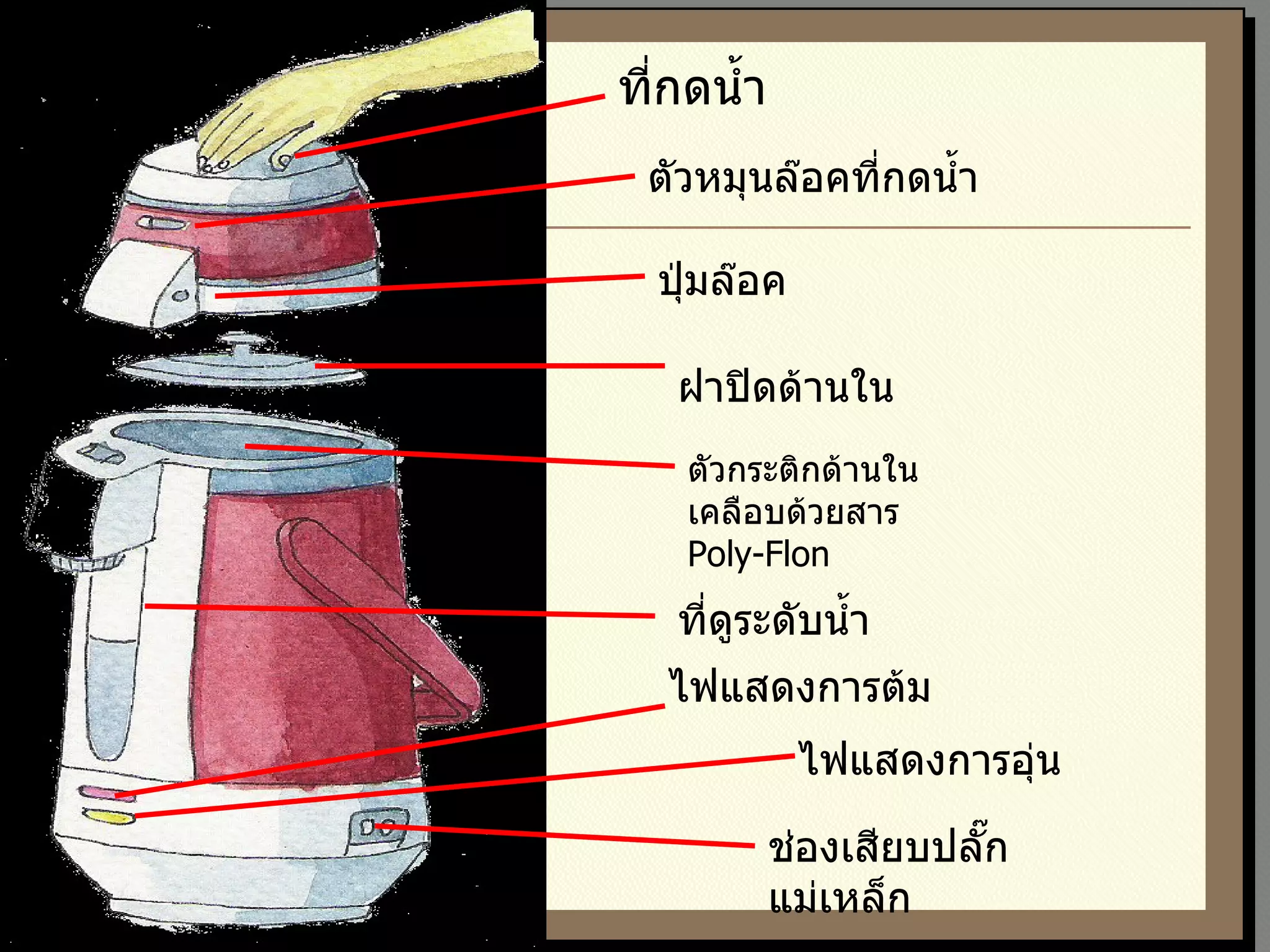 ที่กดน้ำ ตัวหมุนล๊อคที่กดน้ำ ฝาปิดด้านใน ปุ่มล๊อค ตัวกระติกด้านใน เคลือบด้วยสาร Poly - Flon ช่องเสียบปลั๊ก แม่เหล็ก ไฟแสดงการอุ่น ไฟแสดงการต้ม ที่ดูระดับน้ำ 