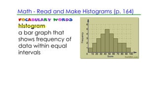 Math ­ Read and Make Histograms (p. 164)

histogram
a bar graph that
shows frequency of
data within equal
intervals
 