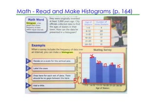 Math ­ Read and Make Histograms (p. 164)
 