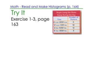 Math ­ Read and Make Histograms (p. 164)

Try It
Exercise 1­3, page
163
 