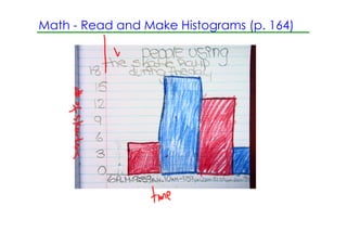 Math ­ Read and Make Histograms (p. 164)
 