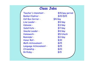 Class Jobs
Teacher's Assistant -       $15/pay period
Banker/Cashier -            $20/$15
Cell Box Carrier -       $4/day
Line Leader -               $4/day
Caboose -                   $3/day
Substitute -                $7/day
Snacks Leader -             $4/day
Homework -                  $5/check
Reminder -                  $2/day
Honor Roll -                $30
Math Achievement -          $25
Language Achievement -      $25
Citizenship -               $20
Birthday -                  $15
 