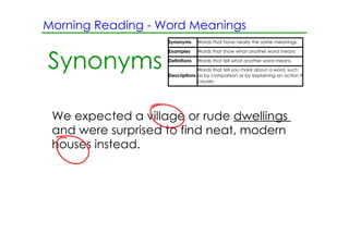 Morning Reading ­ Word Meanings
                    Synonyms      Words that have nearly the same meanings.

                    Examples      Words that show what another word means


Synonyms            Definitions   Words that tell what another word means.
                                 Words that tell you more about a word, such
                    Descriptions as by comparison or by explaining an action it
                                 causes.




 We expected a village or rude dwellings
 and were surprised to find neat, modern
 houses instead.
 
