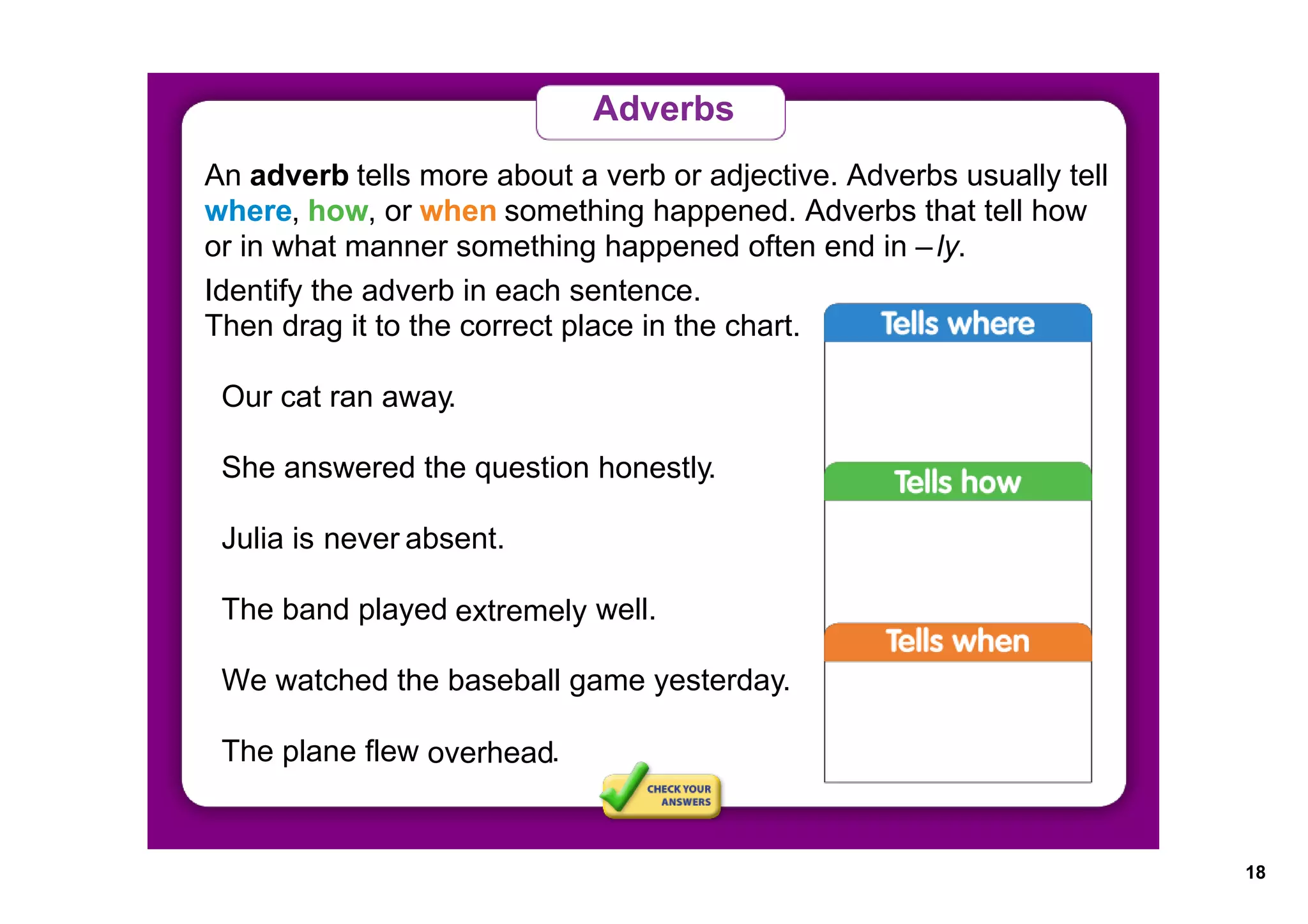 Adverbs
An adverb tells more about a verb or adjective. Adverbs usually tell 
where, how, or when something happened. Adverbs that tell how 
or in what manner something happened often end in – ly.
 


Identify the adverb in each sentence.
Then drag it to the correct place in the chart.

  Our cat ran away. 
              away

  She answered the question honestly. 
                            honestly

  Julia is never absent. 
           never

  The band played extremely well. 
                  extremely

                               yesterday
  We watched the baseball game yesterday. 

  The plane flew overhead. 
                 overhead


                                                                        18
 