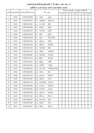 1 2 3 4 5 6 7 8 9 10
1 03554 1920300148348 ด.ช. จตุพล บุญยง
2 03557 1920400186721 ด.ช. เทพพัฒนา ศรีสุวรรณ
3 03560 1909802272825 ด.ช. ธาราพงษ์ ชูชื่น
4 03561 1929900688562 ด.ช. ธีรภัทร สุขลิ้ม
5 03563 1929900690729 ด.ช. ปกรวิทย์ แซ่โค้ว
6 03566 1920400181282 ด.ช. สุนิติ หูเขียว
7 03568 1920400184168 ด.ช. อนุชา จันประเทือง
8 03570 1920400181924 ด.ช. อัษฎาวุธ พลนุ้ย
9 03623 1929900666160 ด.ช. นิติพงษ์ เกลี้ยงนิล
10 03656 1910500143714 ด.ช. นันทวัฒน์ ชูชื่น
11 03572 1920400176201 ด.ญ. ขวัญใจ แสนโยชน์
12 03574 1929900688881 ด.ญ. จันทร์สุดา แก้ววิจิตร
13 03575 1920400179750 ด.ญ. ฐิติมา เกียงเอีย
14 03576 1920400186527 ด.ญ. ณัฐมล แซ่ตั้น
15 03578 1929900675991 ด.ญ. นิชภักดิ์ จาวิสูตร
16 03579 1104300026073 ด.ญ. ปภาวริทร์ อารีสงเคราะห์กุล
17 03582 1929900680081 ด.ญ. วันวิสา วัตมี
18 03583 1920300147112 ด.ญ. สุพรรษา ฉิมเพ็ชร์
19 03584 1929900645081 ด.ญ. สุมินตรา แซ่เขา
20 03585 1920400181151 ด.ญ. เสาวลักษณ์ ทองขวิด
21 03586 1929900678095 ด.ญ. อรวรรณ มณีอินทร์
22 03587 1910500148031 ด.ญ. ฮาบีบะห์ แดงมาด
23 03610 1929900679903 ด.ญ. นุชนารถ สรรเพชร
24 03615 1920300141581 ด.ญ. สินีนาฎ เส็นขาว
25 03639 1929900696557 ด.ญ. ธมนวรรณ ต้นสา
26 03676 1929900672984 ด.ญ. สิตมณี ทวีตา
27 03677 1920400182971 ด.ญ. อิสริยา นิลแก้ว
รายชื่อนักเรียนระดับชั้นมัธยมศึกษาปีที่ 3 ปีการศึกษา 2556 ห้อง 3/1
ครูที่ปรึกษา นางสาวอรอุมา คงแก้ว และนายสมนึก ผอมเซ่ง
เลขที่ เลขประจําตัว เลขประจําตัวประชาชน ชื่อ - สกุล
กิจกรรม หน่วยที่ 1 แรงและการเคลื่อนที่
 