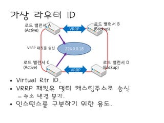 가상 라우터 ID
  로드 밸런서 A                    로드 밸런서 B
  (Active)         VRRP       (Backup)



   VRRP 패킷을 송신   224.0.0.18


  로드 밸런서 C                      로드 밸런서 D
  (Active)                      (Backup)
                    VRRP

• Virtual Rtr ID.
• VRRP 패킷은 멀티 캐스팅주소로 송신
 – 주소 변경 불가.
• 인스턴스를 구분하기 위한 용도.
 