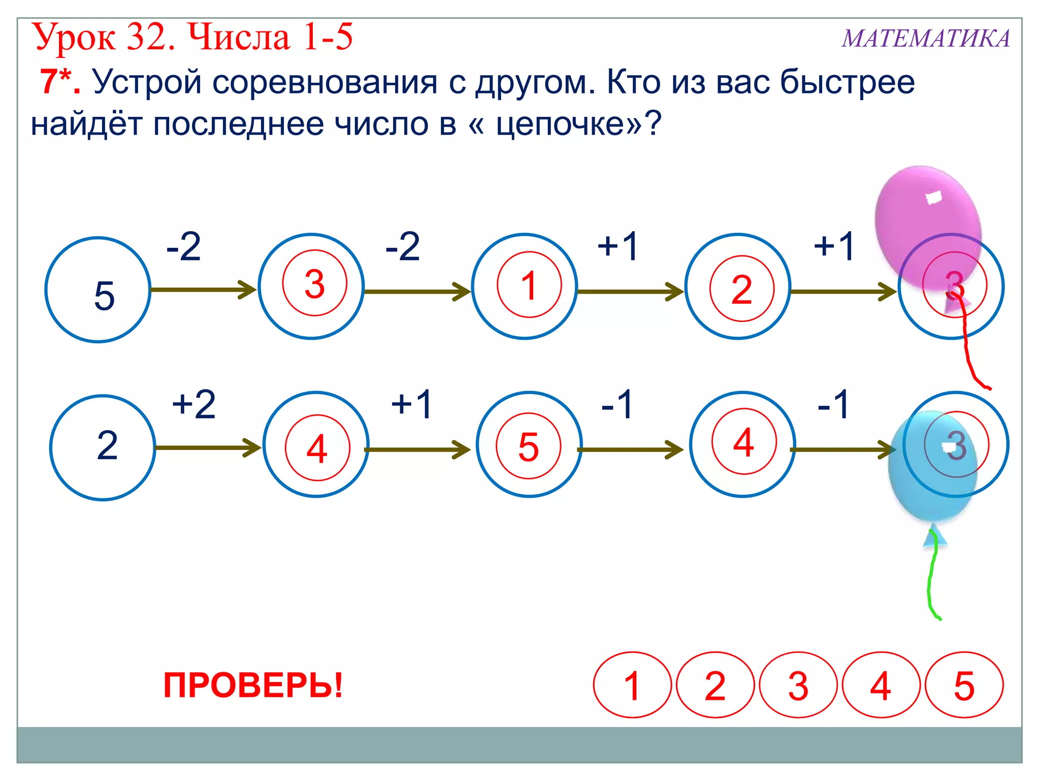 Урок 32. Числа 1-5                                  МАТЕМАТИКА
7*. Устрой соревнования с другом. Кто из вас быстрее
найдѐт последнее число в « цепочке»?


       -2            -2          +1                +1
   5            3           1              2                3

        +2           +1          -1                -1
   2            4           5              4                3




       ПРОВЕРЬ!                   1    2       3        4   5
 