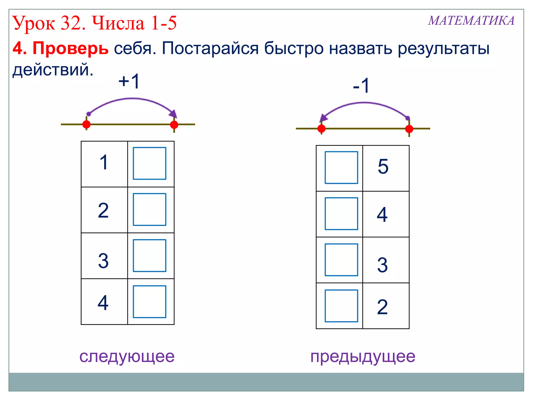 Урок 32. Числа 1-5                              МАТЕМАТИКА

4. Проверь себя. Постарайся быстро назвать результаты
действий.
             +1                        -1


         1        2                4        5

         2        3                3        4

         3        4                2        3
         4        5                1        2

       следующее                 предыдущее
 