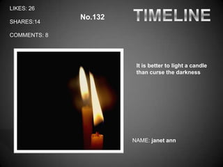 LIKES: 26
              No.132
SHARES:14

COMMENTS: 8




                        It is better to light a candle
                        than curse the darkness




                       NAME: janet ann
 