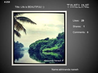 #:259

        Title: Life is BEAUTIFUL! :)




                                                       Likes: 29

                                                       Shares: 1

                                                       Comments: 0




                                       Name:abhinanda naresh
 