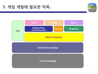 5. 게임 개발에 필요한 덕목..                                           | 7




          Game                  Game           Game

           Networking               Sound     Graphics
    App   (3G/Wifi/Bluetooth)



                            Multi-Threading



                 Android Knowledge




                    Java Knowledge



                                                         7
 