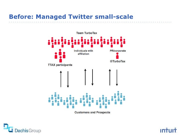 Turbotax case study picture