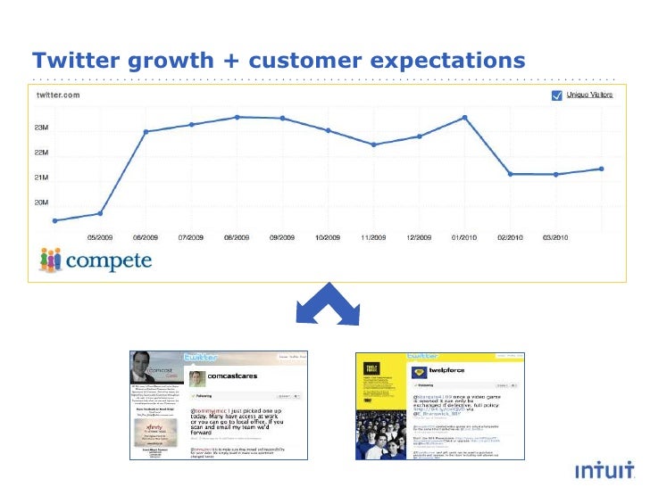 Turbotax design system picture