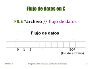 Flujo de datos en C

           FILE *archivo // flujo de datos

                    Flujo de datos




20/02/12          Programación avanzada y métodos numéricos   3
 