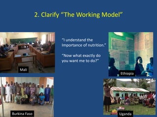 2. Clarify “The Working Model”
Mali
Burkina Faso Uganda
Ethiopia
“I understand the
Importance of nutrition.”
“Now what exa...