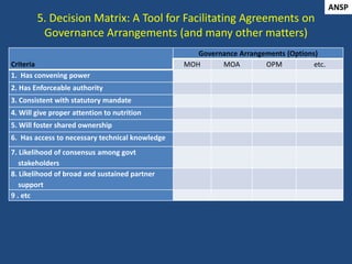 5. Decision Matrix: A Tool for Facilitating Agreements on
Governance Arrangements (and many other matters)
Criteria
Govern...