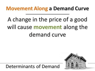 1.3 demand and supply   determinants of demand - jpeg
