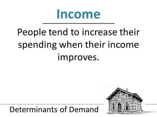 1.3 demand and supply   determinants of demand - jpeg
