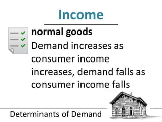 1.3 demand and supply   determinants of demand - jpeg