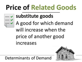 1.3 demand and supply   determinants of demand - jpeg