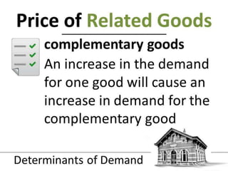 1.3 demand and supply   determinants of demand - jpeg