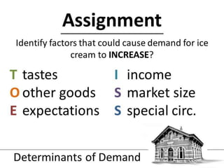 1.3 demand and supply   determinants of demand - jpeg