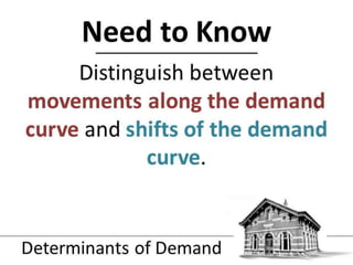 1.3 demand and supply   determinants of demand - jpeg
